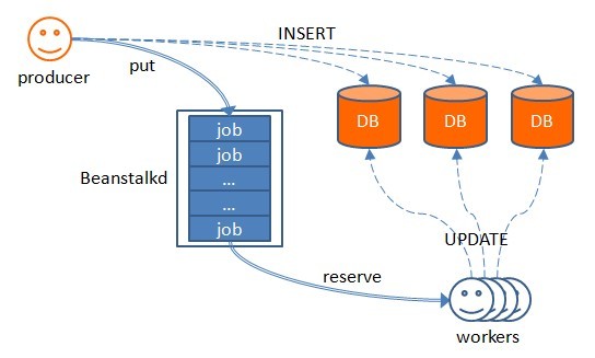 消息状态架构图